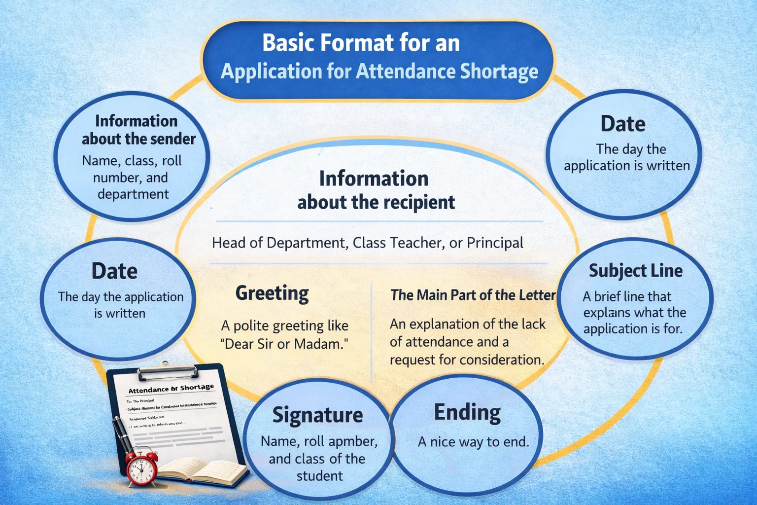 Basic Format for an Application for Attendance Shortage