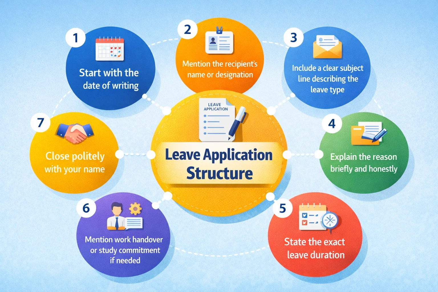 Leave Application Structure